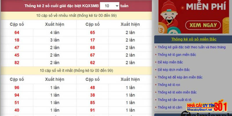 Dùng giải đặc biệt để soi cầu lô bạc nhớ