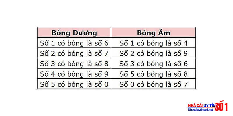 Những tân cược thủ mới vào thì nên sử dụng cách gì để soi lô?