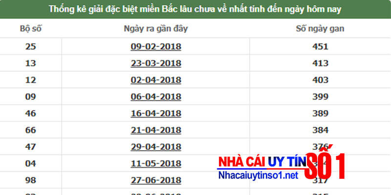 Cách chơi lô gan hiệu quả dựa theo quy tắc tăng điểm dần